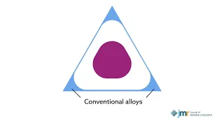 High-entropy alloys: The future of alloying