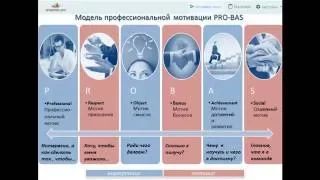 Выявление мотивации у скрытных кандидатов, с использованием проективных вопросов.