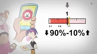 NCCMT - URE - Confidence Interval