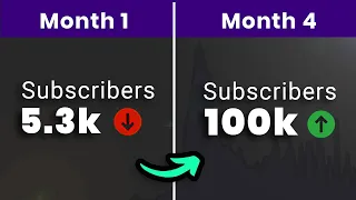 YouTuber reveals their FAST GROWTH system