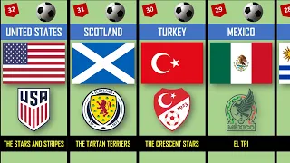 comparison: the best soccer national team nicknames and logo #football #soccer #fifa #sports #shorts