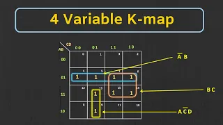 Karnaugh Map (K-map) : 4-Variable K- map Explained (with Solved Examples)