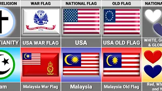 USA vs Malaysia - Country Comparison