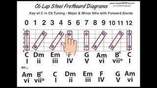 C6 Tuning - Fretboard Diagrams - Slants, Chords, and more