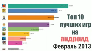 Статистика игр с 2012-2019 год!!!