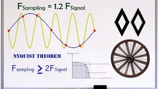 Aliasing and Nyquist - Introduction & Examples