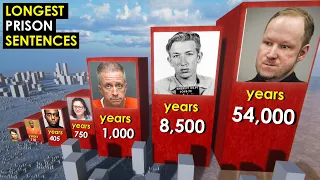 Longest PRISON Sentences Ever. 3D Comparison