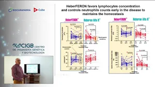 Impact of Immunology: From Bench to Bed in COVID-19 pandemic | Cuban Society for Immunology