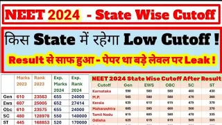 Neet 2024 State wise cutoff || Cutoff Analysis after result || NTA Scam || Neet result 2024 #neet