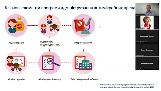 Адміністрування антимікробних препаратів