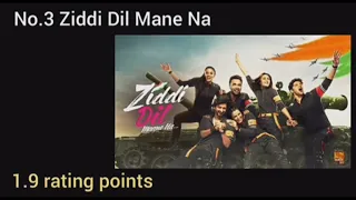 Sony Sab Online Trp Report This Week 06