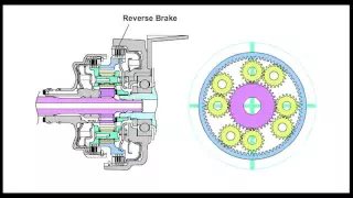 Subaru Lineartronic CVT Technical Training