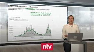 Pandemie-Lage am 15. Januar - Impftempo deutlich unter Dezember-Werten | ntv