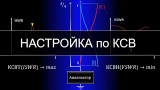 Настройка антенн по КСВ. Разница между КСВН и КСВТ. Влияние длины кабеля