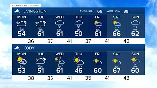 FORECAST SUNDAY EVENING MAY 19, 2024