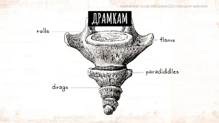 ДРАМКАМ - Рудиментопедия