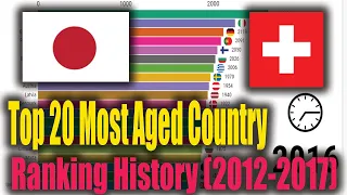 Top 20 Most Aged Country Ranking History 2012-2017 || top20