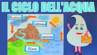 💧🔃 Il ciclo dell'acqua: il viaggio di Gocciolina 💼