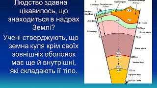 Внутрішня Будова Землі. Поняття Земна кора. Літосфера.