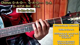 Mukha ng pera by the youth. Chords tutorial. Cover by Amikada rock