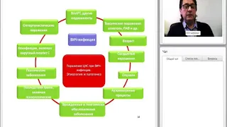 Нейрокогнитивные нарушения при ВИЧ инфекции   диагностика, клиника, лечение, прогноз   В В Рассохин
