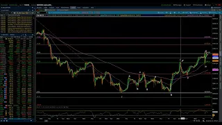 NASDAQ 100 & S&P 500 / Elliott Wave Update 1/12/2023 by Michael Filighera