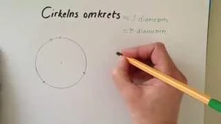 Cirklar 2. Cirkelns omkrets