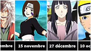 Quel personnage de Naruto a la même date de naissance que vous ?