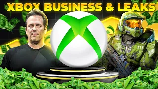 Exploring the Future of Xbox!!!