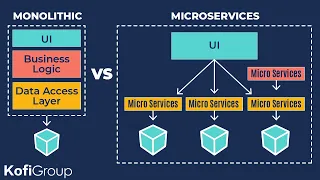 Microservices vs Monolithic Architecture - 7 Things You Need to Know (What Are Microservices)