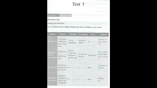 IELTS listening- Recent Actual Test Vol.1 # Test 5 FULL & Answer key