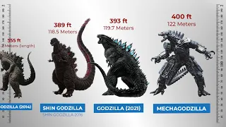 MonsterVerse Size Comparison