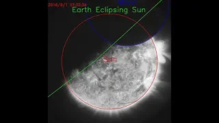 Predicting ALL Future SDO Eclipses!