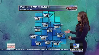 11/19/21 Morning Weather Forecast