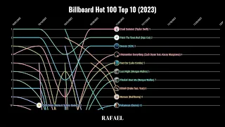 Billboard Hot 100 Top 10 (2023)