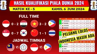 Hasil Kualifikasi Piala Dunia 2024 - Vietnam vs Filipina - Klasemen Kualifikasi Piala Dunia 2026