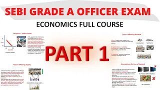 SEBI Free Economics Course (PART 1) - Demand and Supply