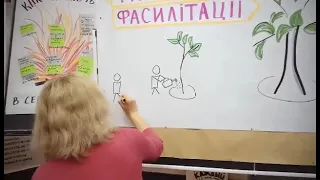 Скрайбінг, графічна фасилітація