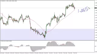 EUR/USD Technical Analysis for March 08, 2018 by FXEmpire.com