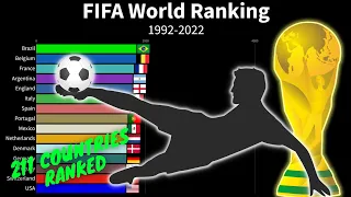 FIFA Men's World Ranking 1992 to 2022 - National Soccer Teams World Ranking