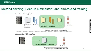 Real-Time Weakly Supervised Video Anomaly Detection