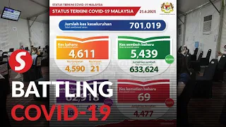 Covid-19: 4,611 new cases as total number exceeds 700,000, another 69 deaths