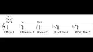 Music Theory 1 - Video 12: Lead Sheet Symbols