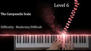 8 Levels of the Chromatic Scale