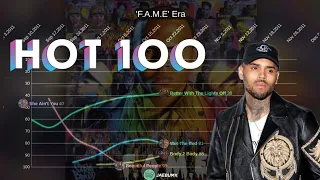 Chris Brown | Billboard Hot 100 Chart History (2005-2021)