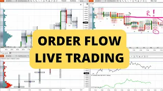EUR/USD (6E Futures): Live Trading With Order Flow