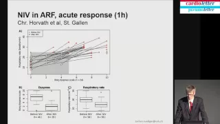 Jochen Rüdiger: Non invasive ventilation in acute heart failure