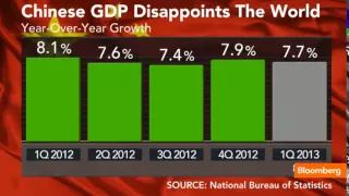 China's 'New Normal': Slowing GDP Growth, Inflation