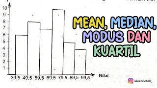 CARA HITUNG MEAN, MEDIAN, MODUS DAN KUARTIL PADA DIAGRAM BATANG‼️