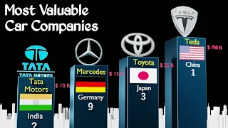 Top 100 Biggest Car & Bike Manufacturing Companies in the World (2022)